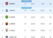 华体会登入-中超战报：震撼胜局令人窒息