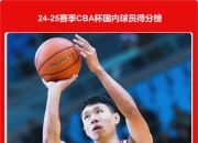 华体会官网-CBA俱乐部杯为CBA联赛提升赛事组织水平提供支持的简单介绍