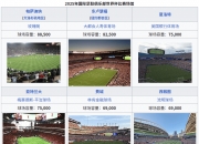 华体会平台-世俱杯比赛场馆全介绍(2021世俱杯比赛场馆)