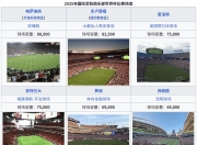 华体会平台-世俱杯比赛场馆全介绍(2021世俱杯比赛场馆)