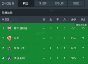 华体会平台-上港队再胜一场，稳坐积分榜榜首位置的简单介绍