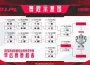 华体会登入-MSI淘汰赛分组出炉：LPL喜提“上上签”，第二轮2场中韩大战？的简单介绍