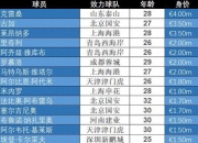 华体会登入-英超占5席！当前夏窗收入榜前十：药厂近2亿居首