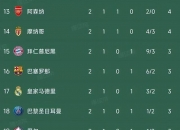 华体会首页-1夜5笔转会确定！阿森纳第5签，意甲冠军2连签，马竞尤文皆