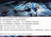 华体会-王者体验服大更新！马超史诗级变异！虞姬再次调整！