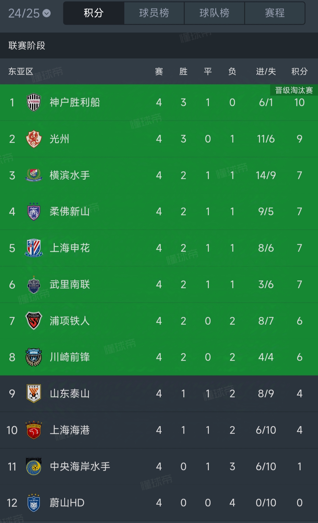 上港队再胜一场，稳坐积分榜榜首位置的简单介绍