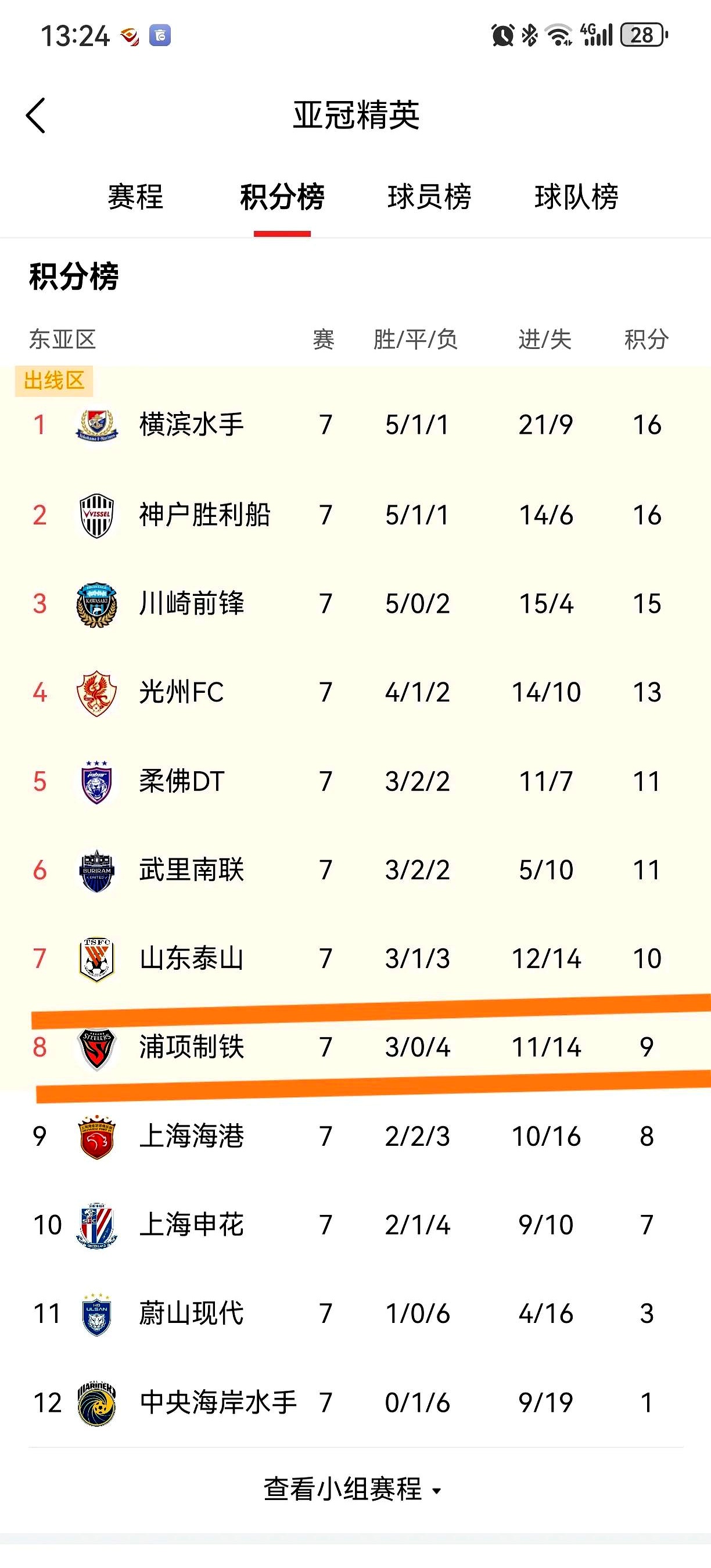 上港队再胜一场，稳坐积分榜榜首位置的简单介绍