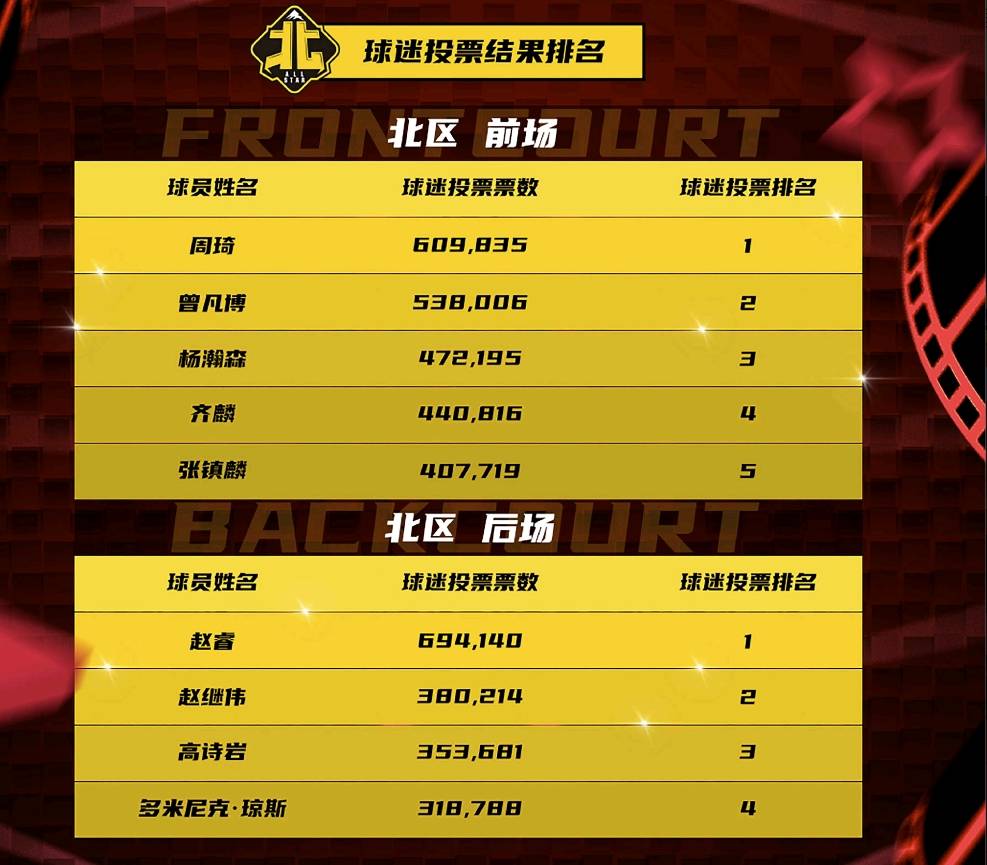 全明星赛规则变动，引发球迷热议