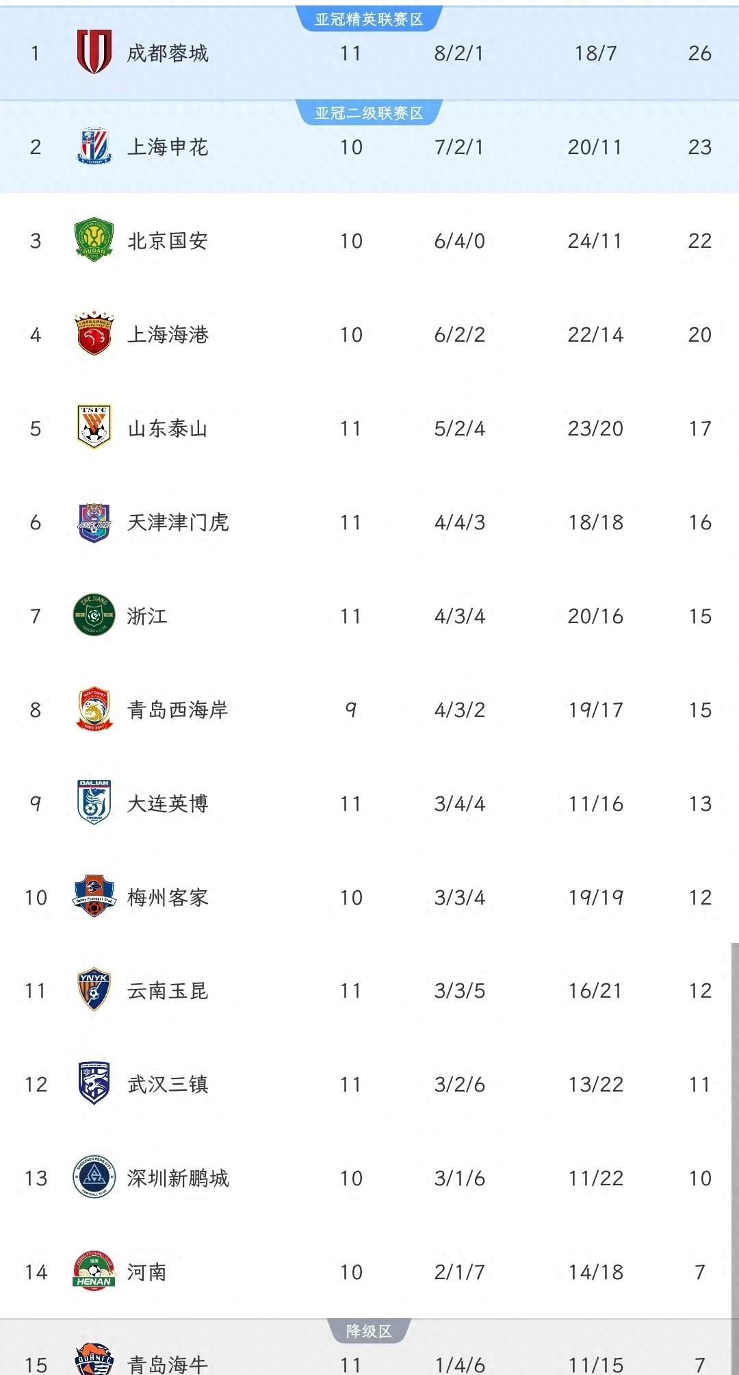 中超战报：震撼胜局令人窒息