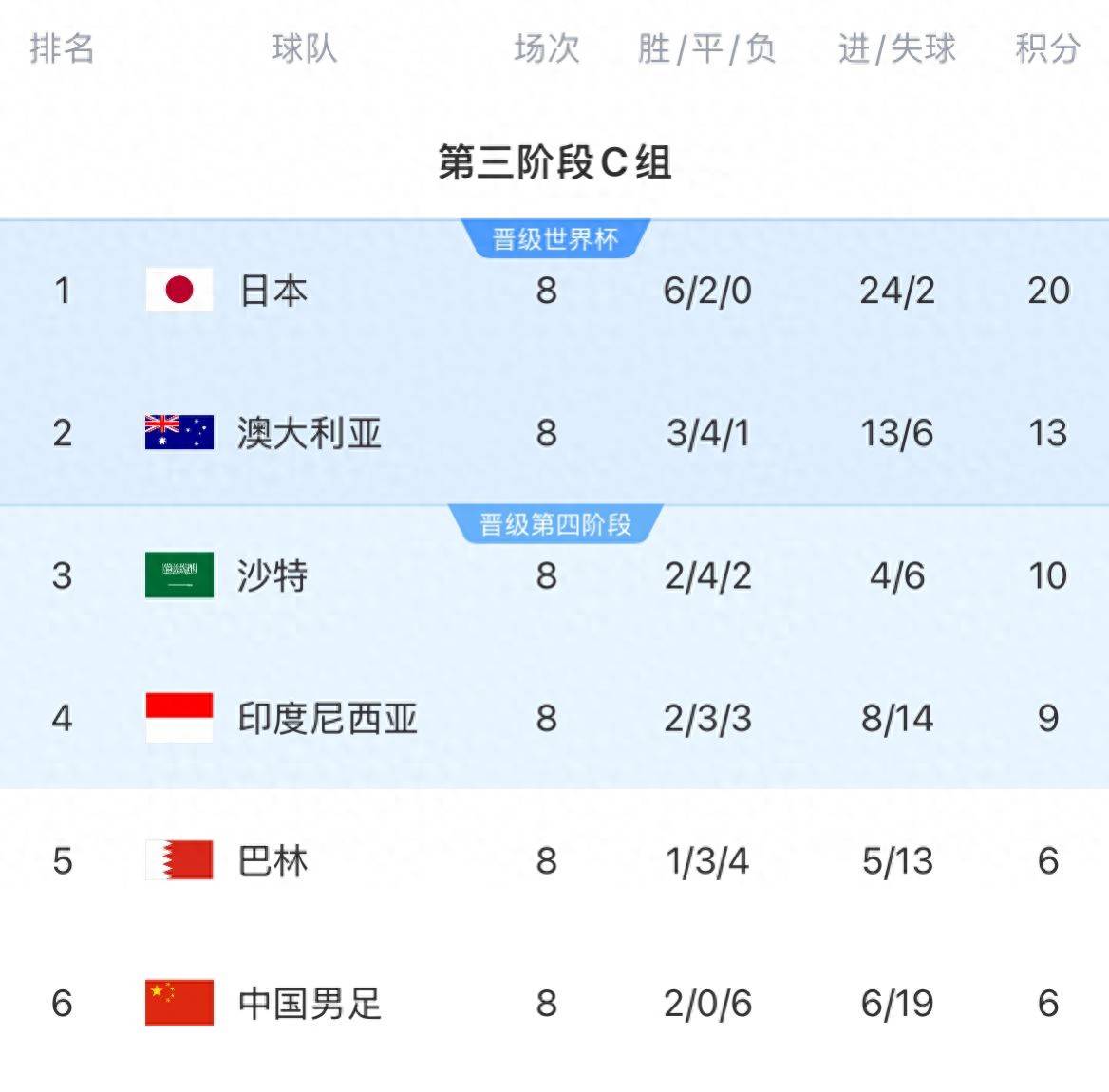 印尼球队表现抢眼，或成黑马吗的简单介绍
