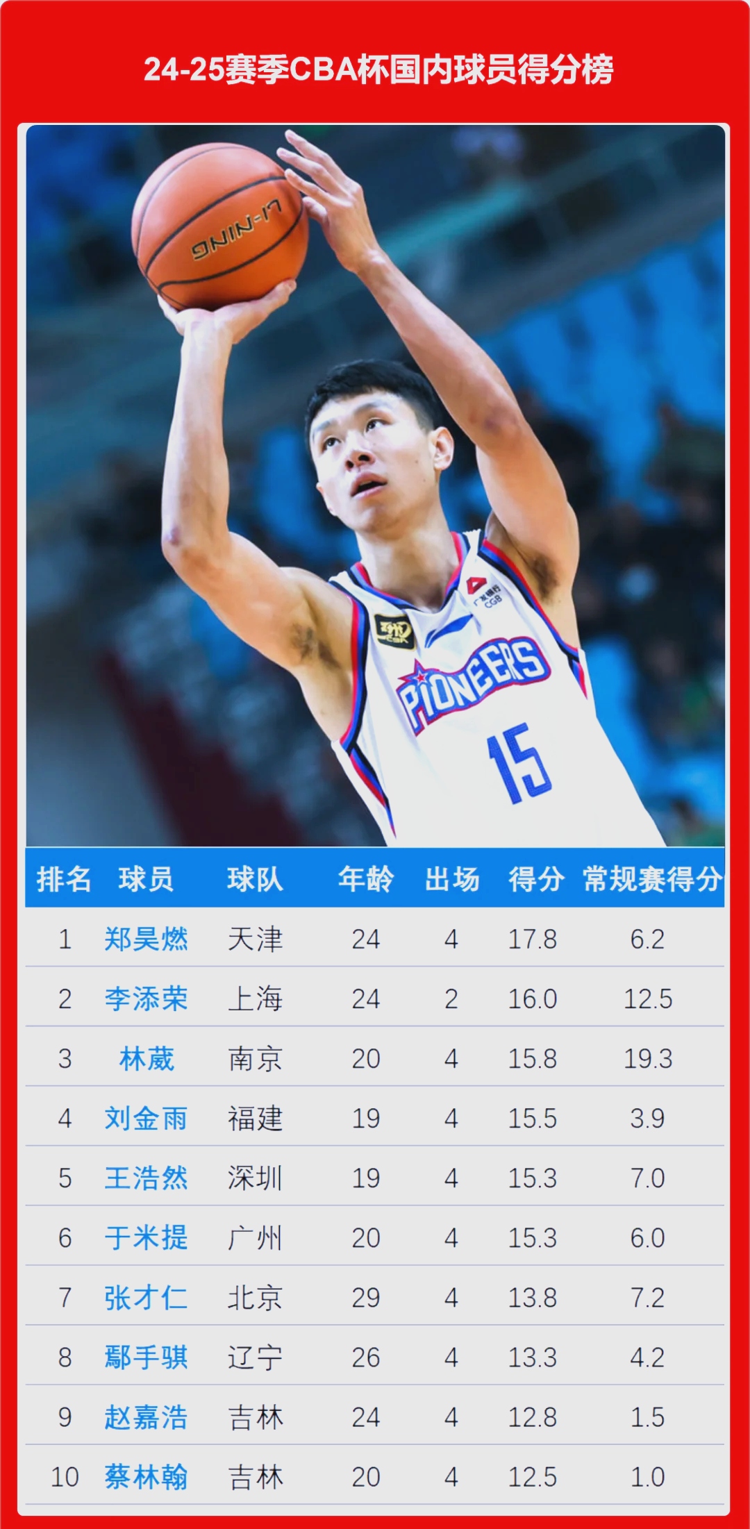 CBA俱乐部杯为CBA联赛提升赛事组织水平提供支持的简单介绍