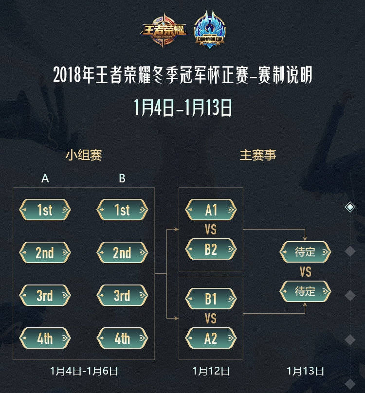 《王者荣耀》2025年冬季赛参赛队伍名单公布