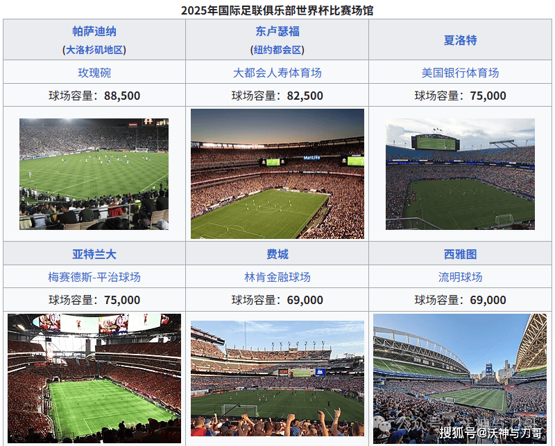 世俱杯比赛场馆全介绍(2021世俱杯比赛场馆)