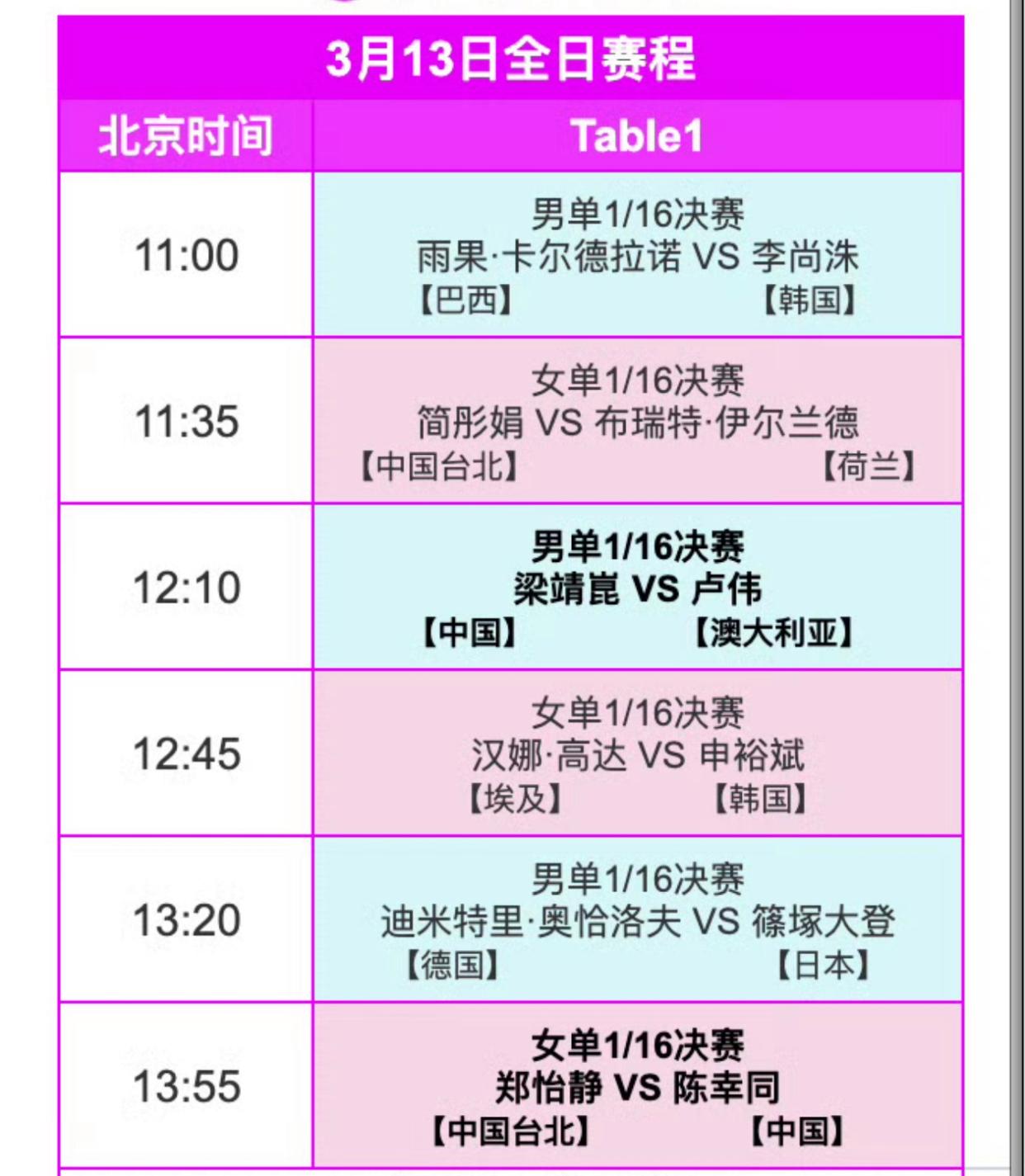 卡尔蒂斯冲击冠军，锋线磨合进入关键期的简单介绍