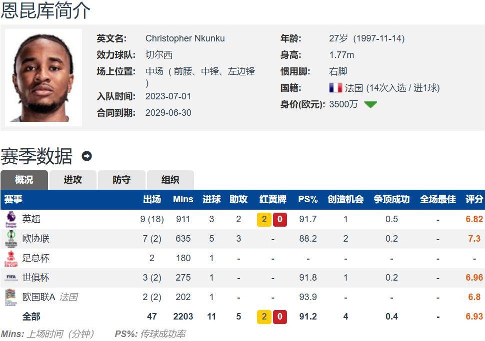 包含世俱杯金靴赔率:拜仁双星领跑迪玛利亚冲前3的词条
