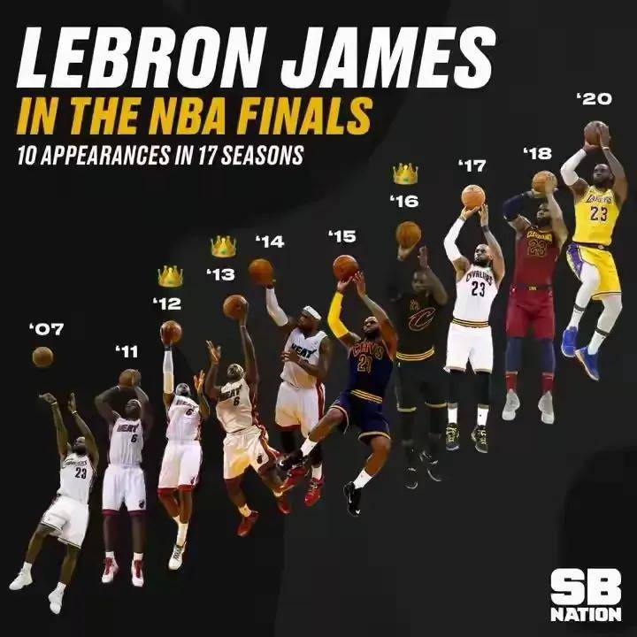 nba联盟巅峰抱团的鼻祖是谁？是詹姆斯吗？的简单介绍