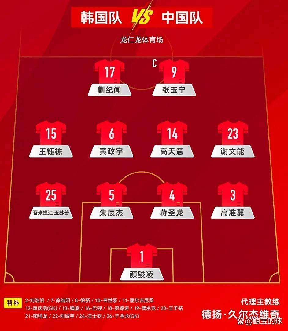 关于国足东亚杯或启用国青前场攻击群王钰栋蒯纪闻有望联手的信息