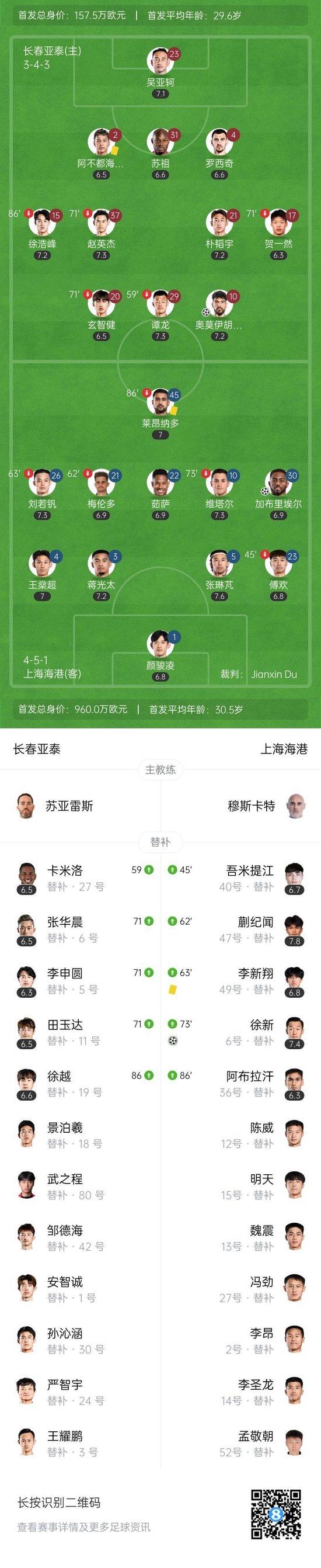 关于中超-蒯纪闻替补登场两送助攻海港客场3-1亚泰联赛4连胜的信息