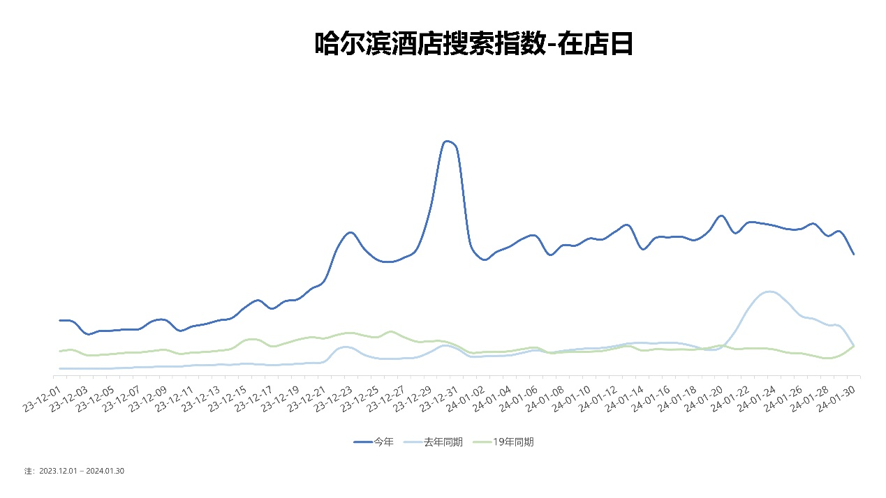 黑龙江队整体提升，实力暴涨