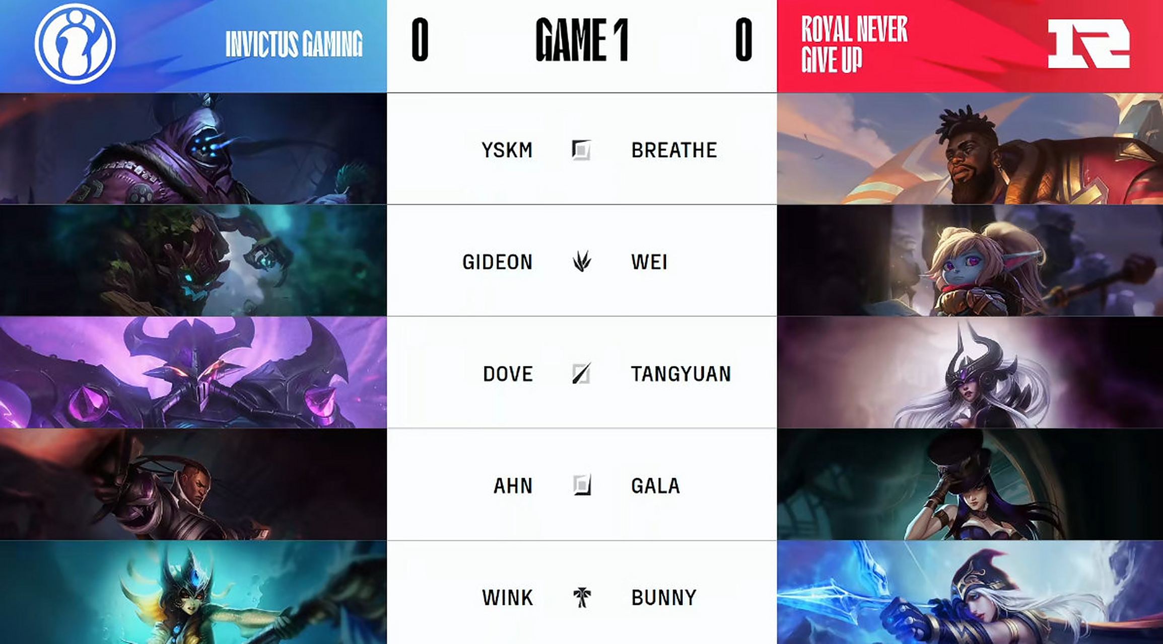 情久/RNG第1局数据对比：极光团战死亡率0%