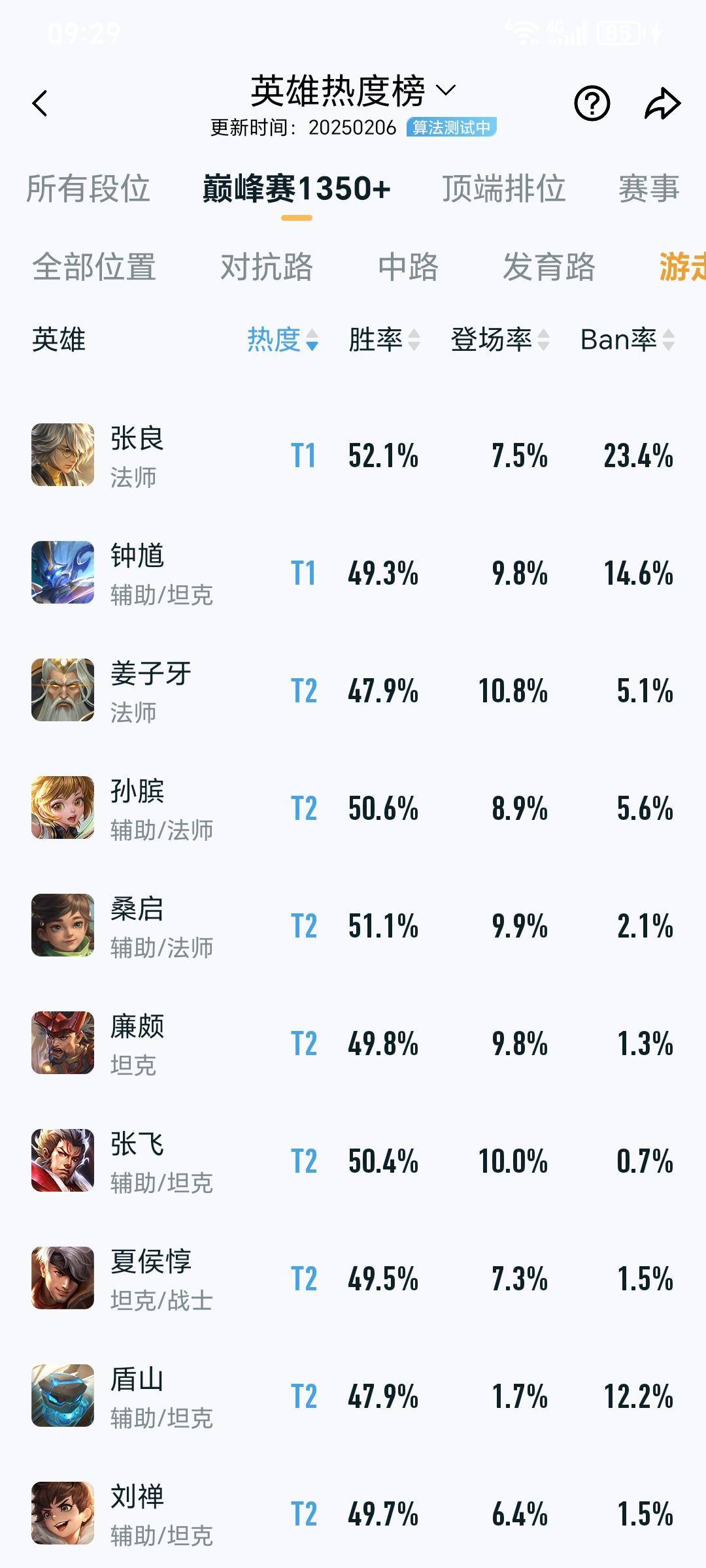 关于王者荣耀：单排玩射手怕没辅助保护？别怕，这几个射手不需要辅助的信息