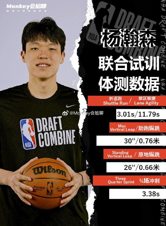 8255美元!杨瀚森联合试训球衣拍高价仅次于状元弗拉格的简单介绍
