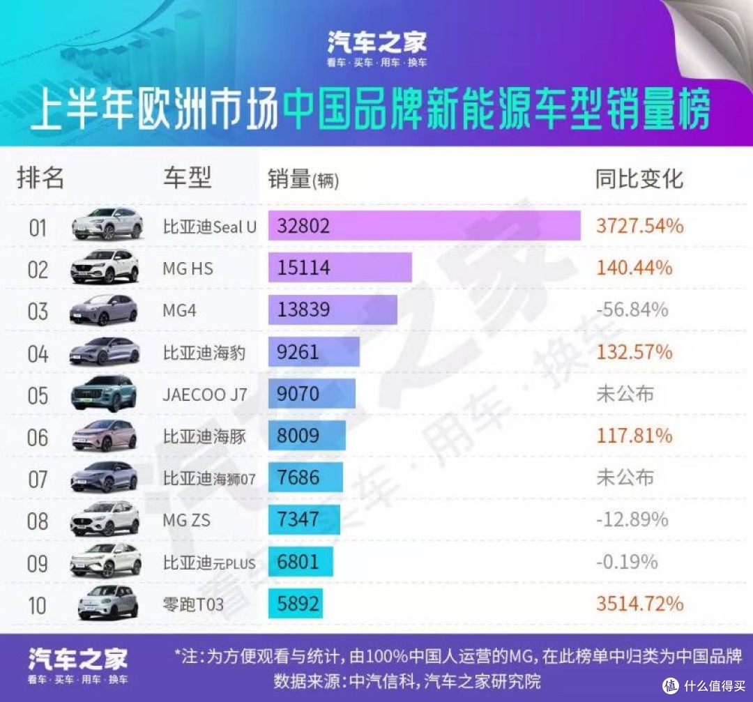 上半年品牌新能源销量TOP20：比亚迪断层领先(比亚迪新能源销量1月到10月)