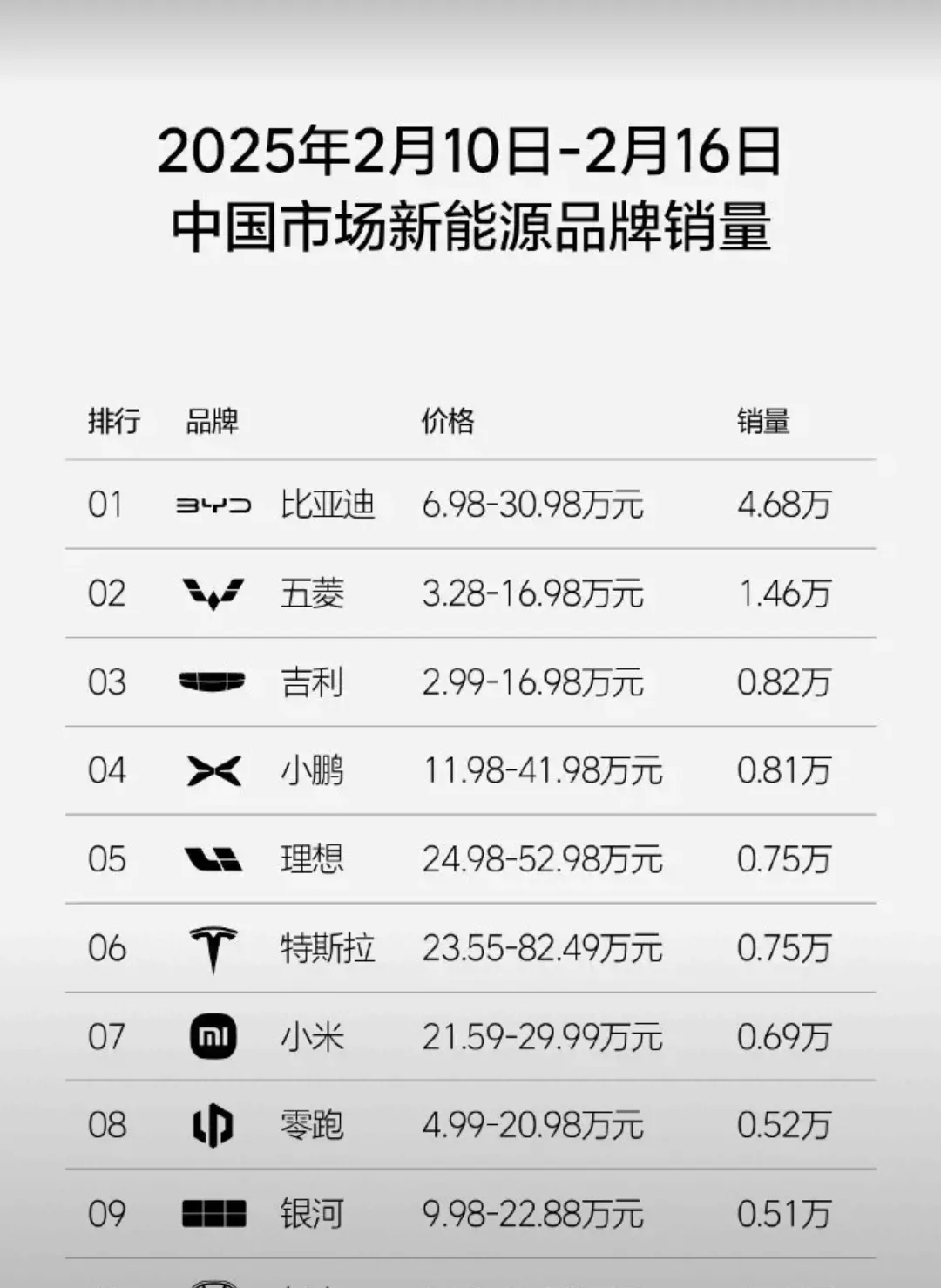 上半年品牌新能源销量TOP20：比亚迪断层领先(比亚迪新能源销量1月到10月)