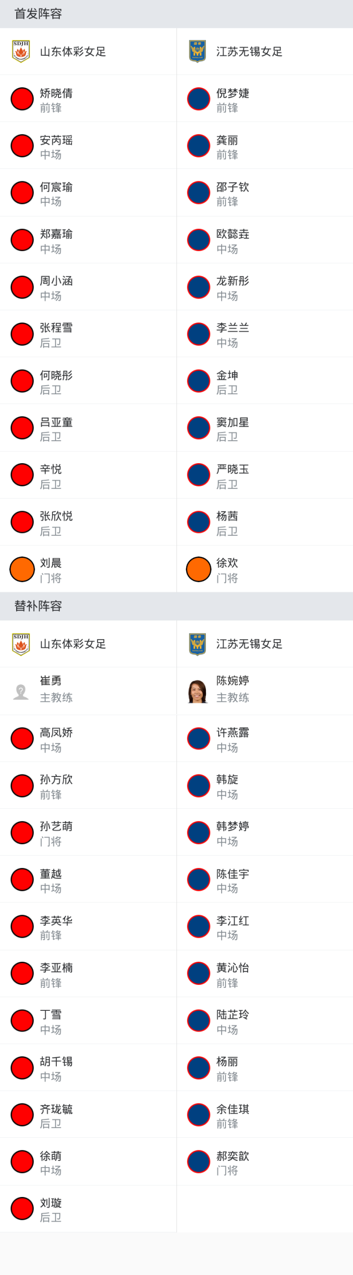 山东体彩女足球员矫晓倩因暴力行为被停赛3场，罚款6000元(山东体彩女足赛程)