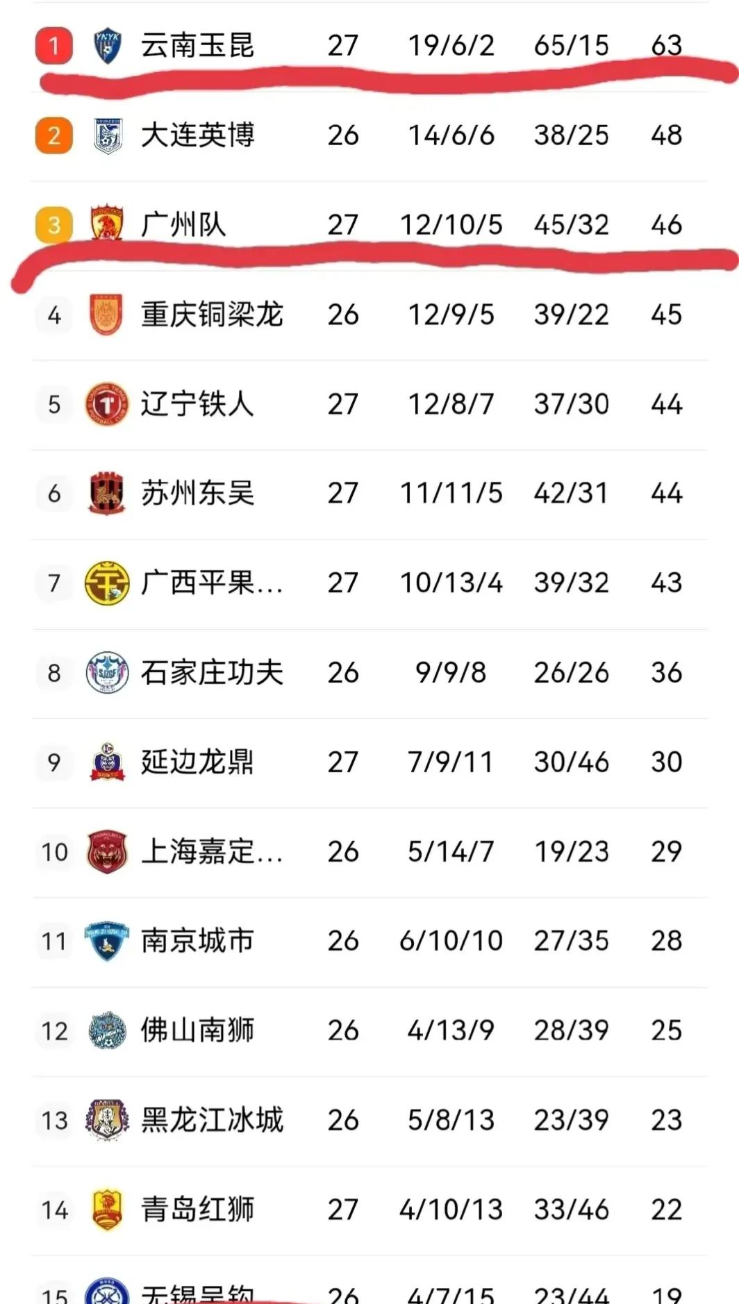 中甲“潜规则”？多队心照不宣上演“冲超刹车战”，谁最终升超？的简单介绍